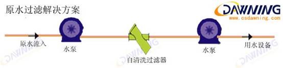 上海太陽島,南京元立(lì),自清洗過濾器,工業水處理,全自動過濾器,電動刷式過濾器(qì),過濾解決方案