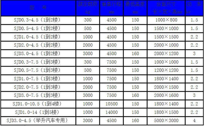 導軌(guǐ)式升降貨梯-濟南草莓视频下载升降機械有限公司
