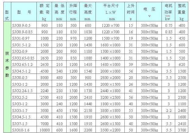 固定卸貨平台（tái）-濟（jì）南草莓视频下载升降機械有限公司